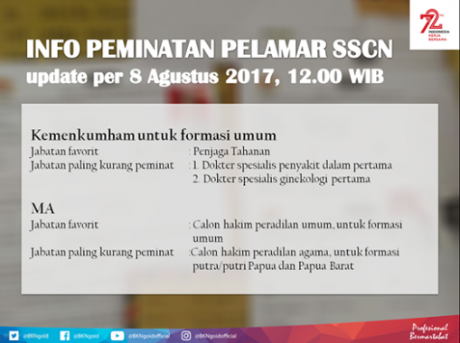 dok.humas