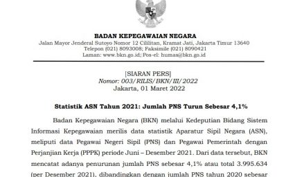 Statistik ASN Tahun 2021: Jumlah PNS Turun Sebesar 4,1