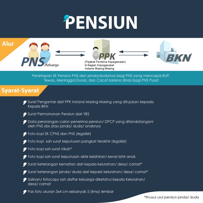 Layanan BKN SAK - Infografis Pensiun