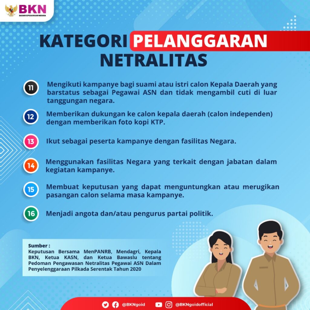 Aktivitas ASN yang Termasuk Pelanggaran Netralitas dalam
