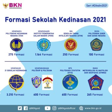 Sscn.bkn.go.id 2021 sekolah kedinasan